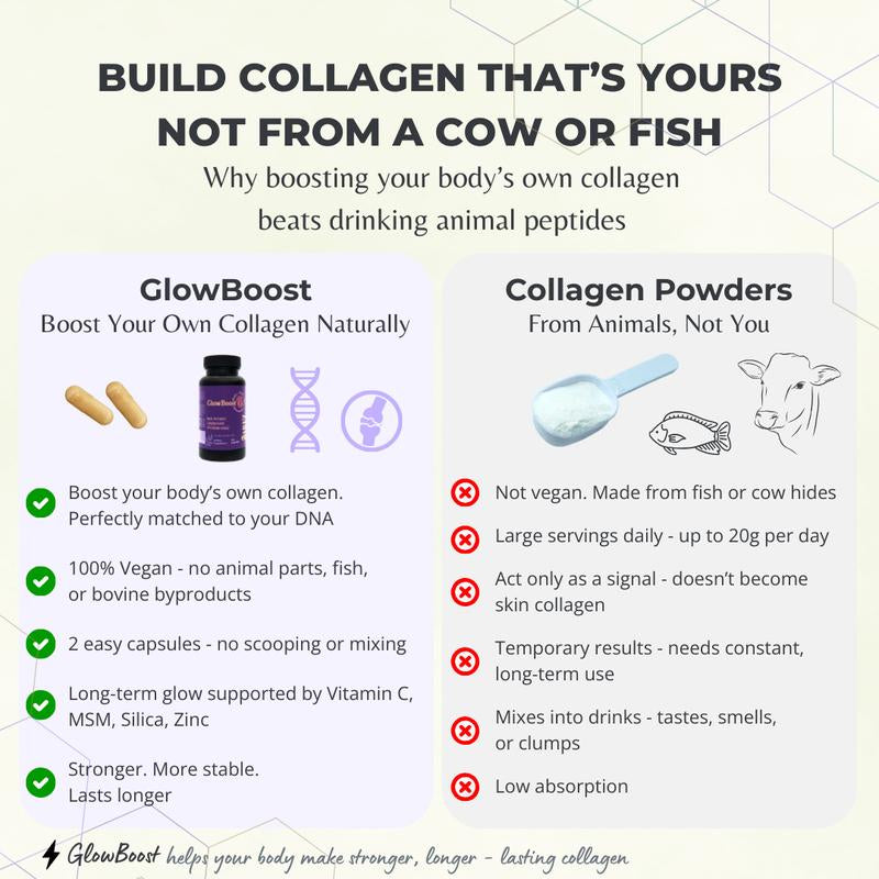 Glowboost Collagen Booster - Supports All 28 Collagen Types with MSM Bamboo Silica Astaxanthin Pomegranate Extract for Hair Skin Nails & Anti-Aging - 60 Vegan Capsules - High Potency Supplement