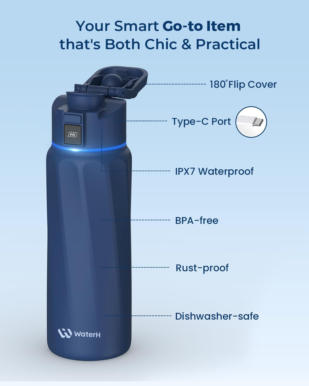 BOOST Smart Water Bottle with Reminder to Drink Water & Water Tracker - Double Wall Vacuum Insulated Water Bottle Stainless Steel, Wide Mouth 32 Oz Water Bottles, Ideal for Gift - Blue