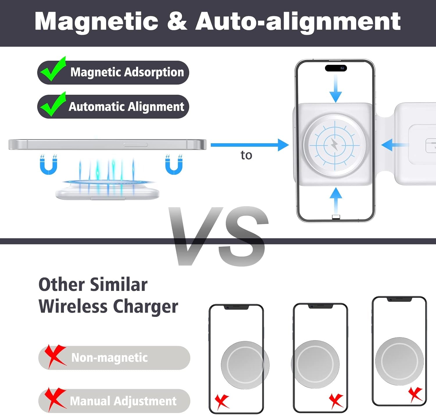 Charging Station for Apple Multiple Devices - 3 in 1 Foldable Magnetic Wireless Charger Dock - Travel Charging Pad for Iphone 16 15 14 13 12 Pro Max plus Watch & Airpods