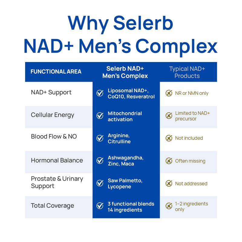 Selerb NAD+ Supplement for Men – with Liposomal-Nad+,Coq10, L-Carnitine, L-Arginine, Maca & Ashwagandha – Energy, Circulation & Prostate Support – 60 Capsules