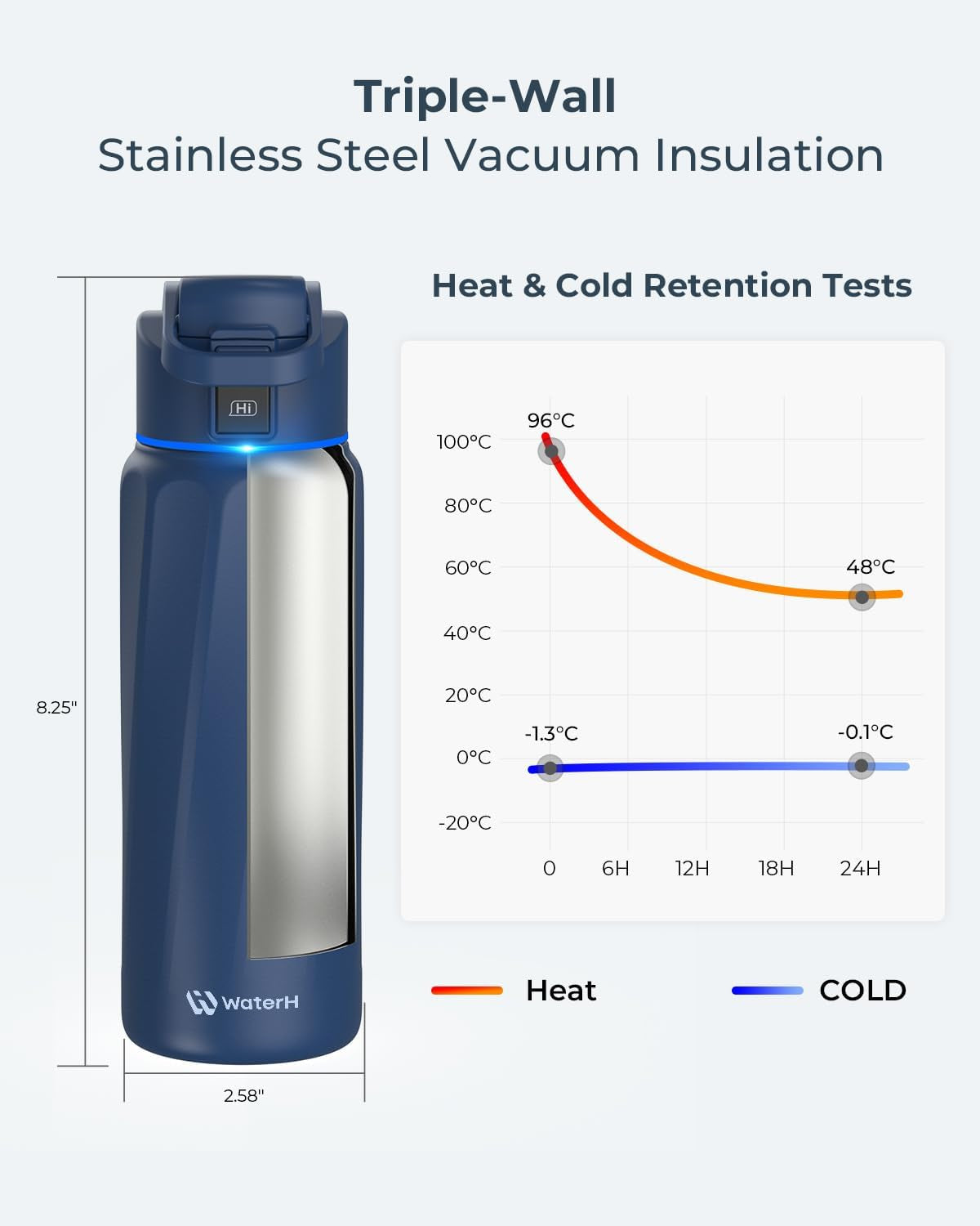 BOOST Smart Water Bottle with Reminder to Drink Water & Water Tracker - Double Wall Vacuum Insulated Water Bottle Stainless Steel, Wide Mouth 32 Oz Water Bottles, Ideal for Gift - Blue