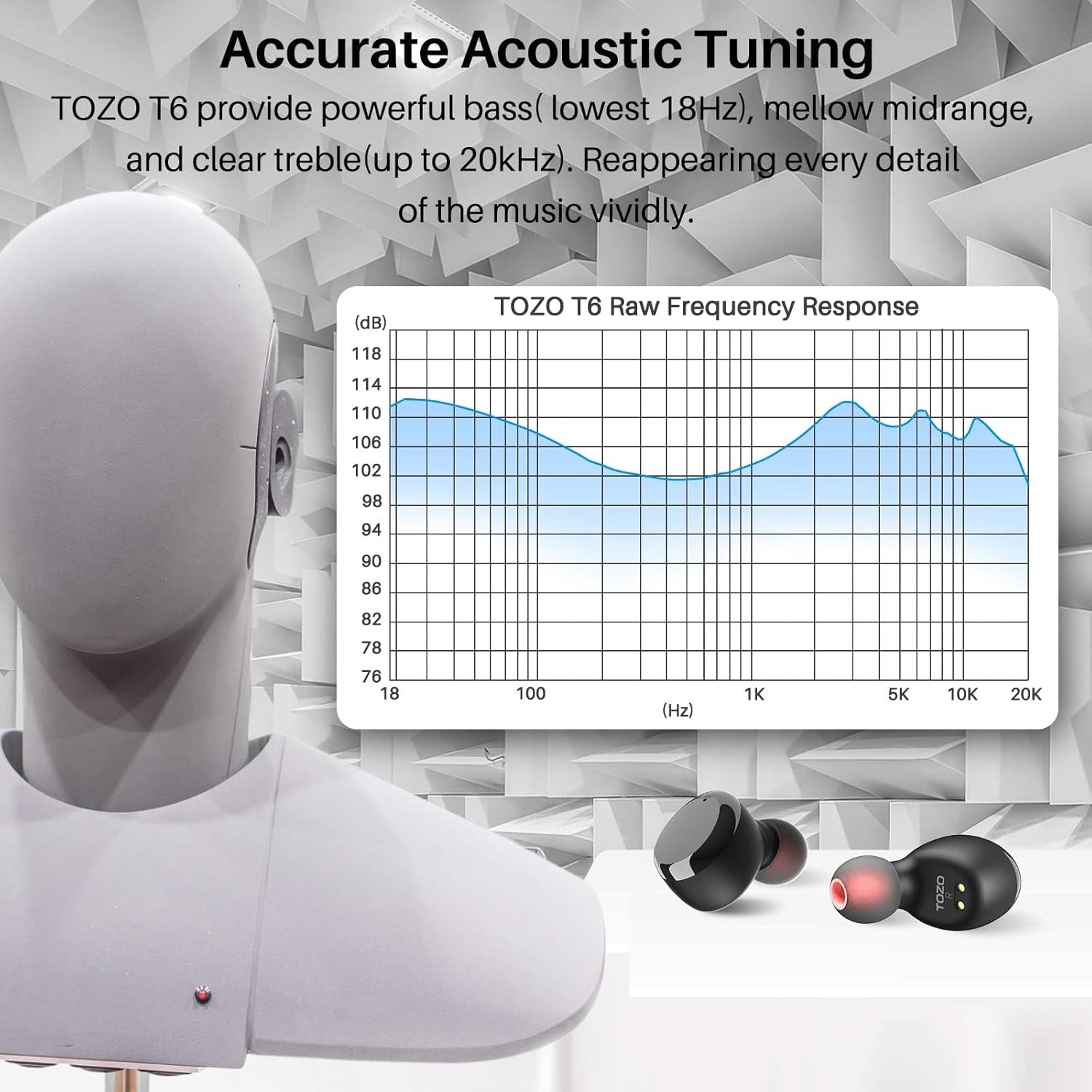 T6 True Wireless Earbuds Bluetooth 5.3 Headphones 50H Long Playtime, Wireless Charging Case, IPX8 Waterproof Stereo Earphones, Built-In Mic Calls, Headset Premium Deep Bass 32 Preset Eqs via APP